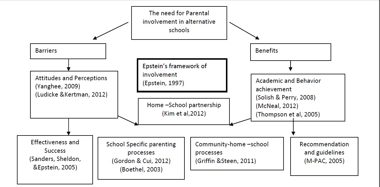 Phd research paper sample